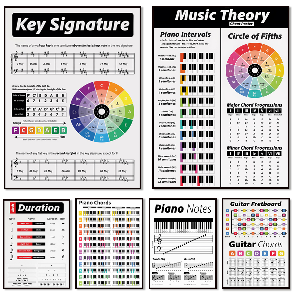 Guitar theory, piano, audio sp - Audio Into Music Sheet avaliação e preço