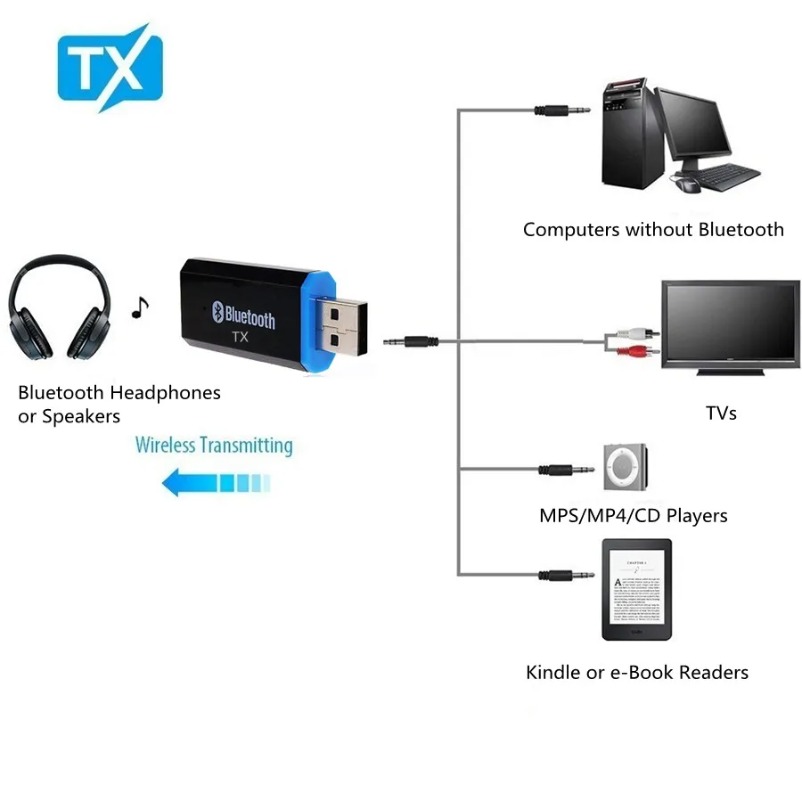 Plug & Play Bluetooth  5.0 Tra - Audio Music Play avaliação e preço