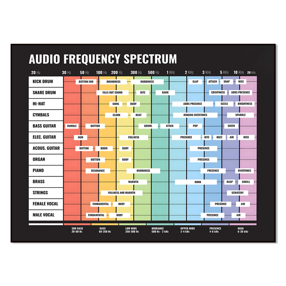 audio spectrum, frequency spec - Audio Into Music Sheet avaliação e preço