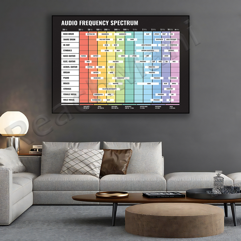 audio spectrum, frequency spec - Audio Into Music Sheet avaliação e preço