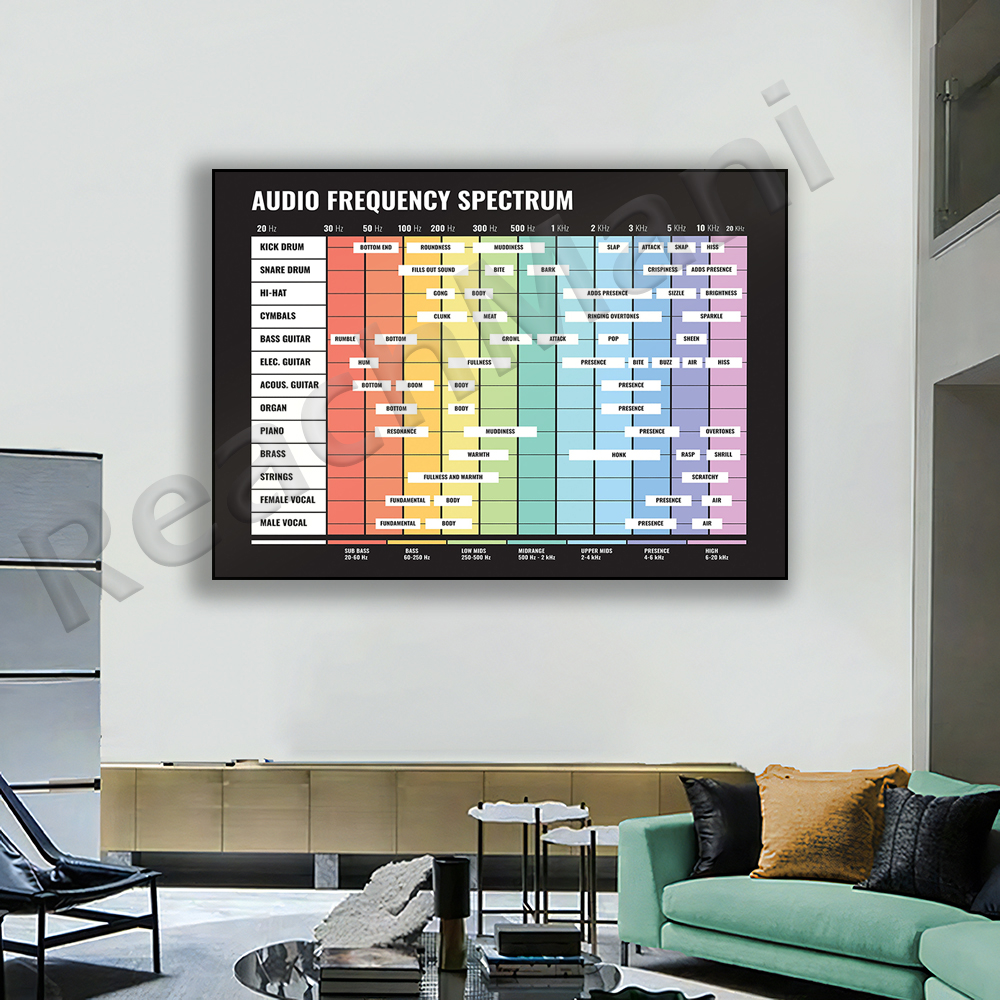 audio spectrum, frequency spec - Audio Into Music Sheet avaliação e preço