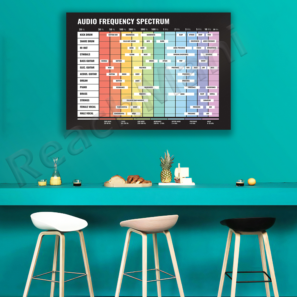 audio spectrum, frequency spec - Audio Into Music Sheet avaliação e preço