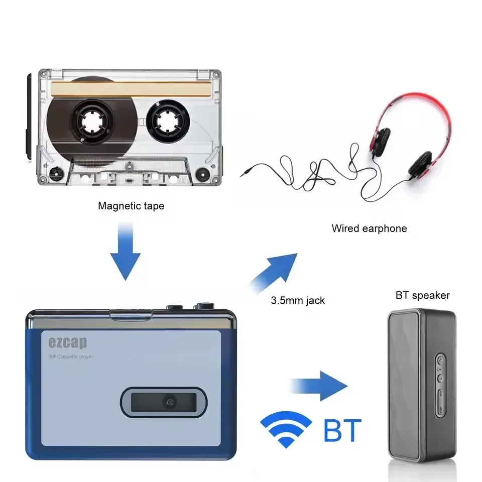 Stereo Audio Walkman Bluetooth - Audio Music Songs avaliação e preço